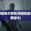 电脑键盘示意图(电脑键盘示意图键位)